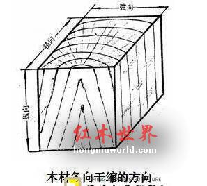 红木家具开裂变形的原因以及科学预防、修复方法大揭秘-9