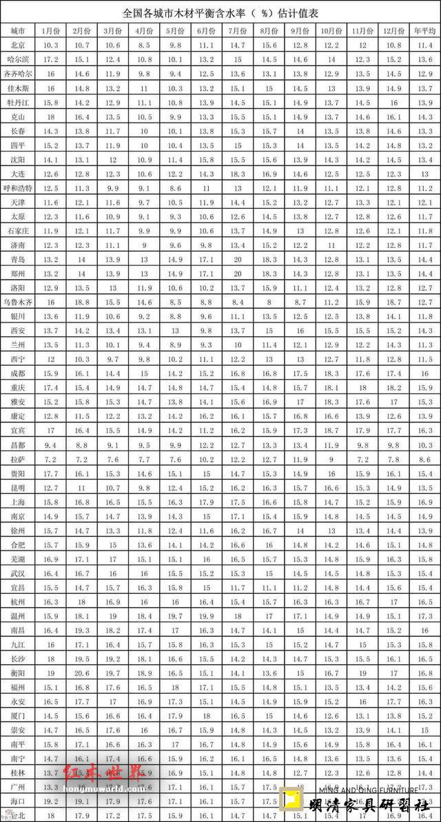 红木家具开裂变形的原因以及科学预防、修复方法大揭秘-10