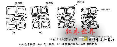 红木家具开裂变形的原因以及科学预防、修复方法大揭秘-6