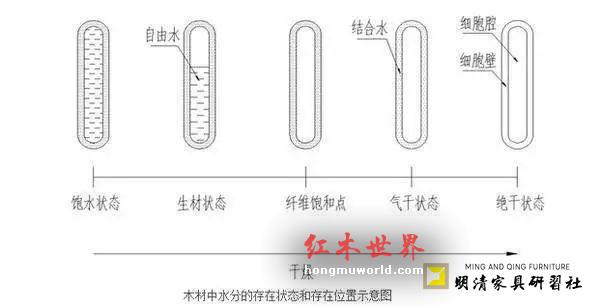 红木家具开裂变形的原因以及科学预防、修复方法大揭秘-7