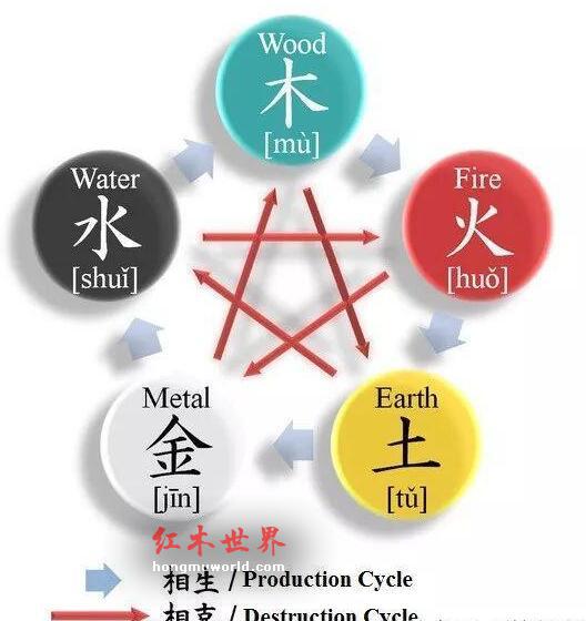 为什么明代家具尚黄花梨，清代家具喜紫檀？-8