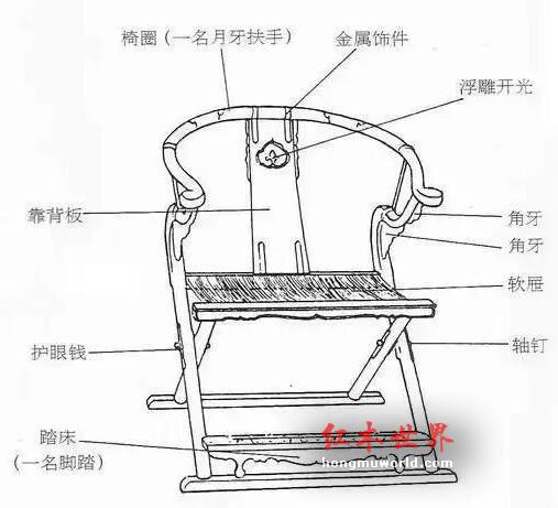 让我们瞻仰一下红木界的八大名椅-2