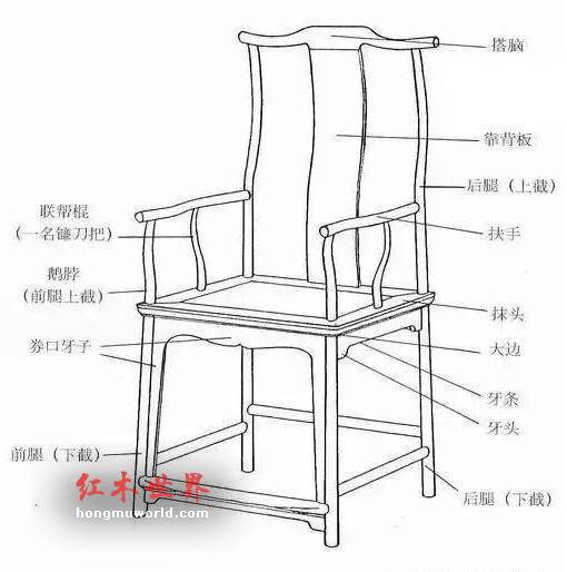 让我们瞻仰一下红木界的八大名椅-8