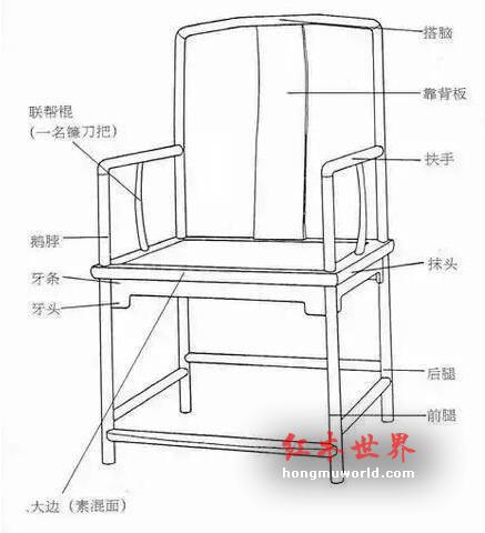 让我们瞻仰一下红木界的八大名椅-9