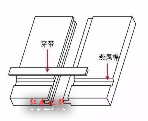家具中“穿带”的是什么-1