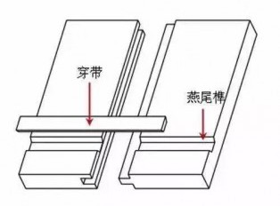 家具中“穿带”的是什么
