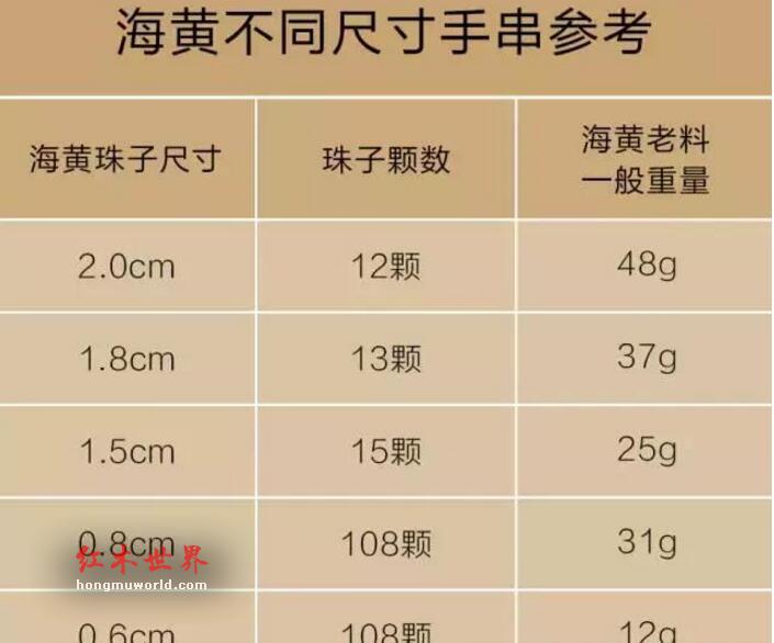 教你鉴别海南和紫檀柳的小技巧-1