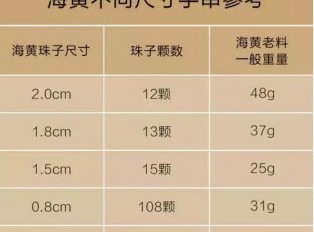 教你鉴别海南和紫檀柳的小技巧