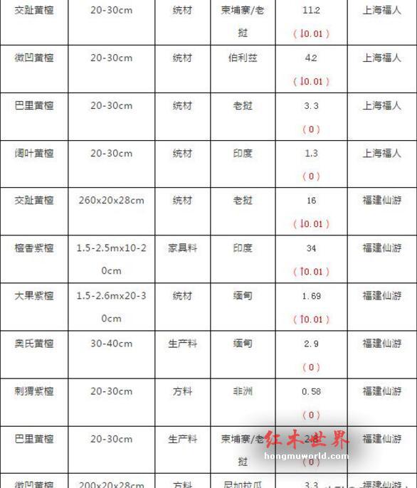 红木原材最新价格与行情走势周评（11月5-11月11）-6