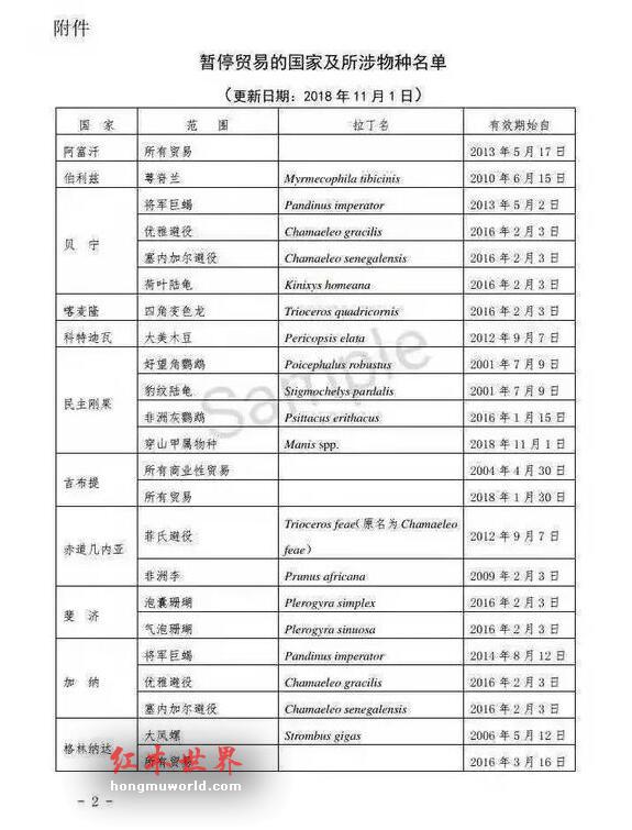 红木市场变局！濒管办宣布暂停刺猬紫檀、老挝黄檀属等商业贸易！-2