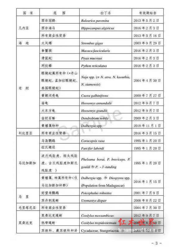 红木市场变局！濒管办宣布暂停刺猬紫檀、老挝黄檀属等商业贸易！-3