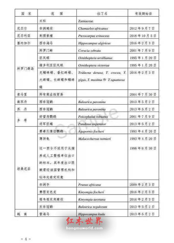 红木市场变局！濒管办宣布暂停刺猬紫檀、老挝黄檀属等商业贸易！-4