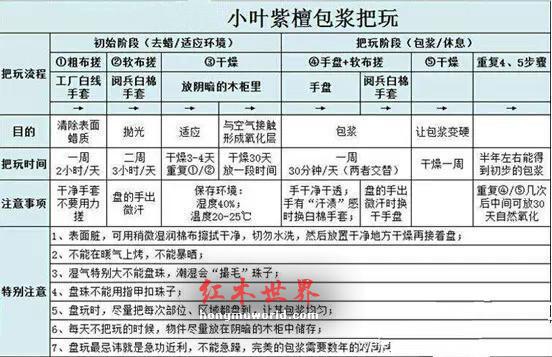 你的小叶紫檀盘玩方法有可能错误！-1