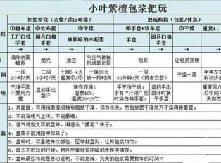 你的小叶紫檀盘玩方法有可能错误！