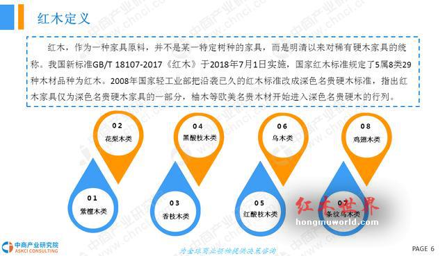 2018年中国红木家具行业市场前景研究报告-6