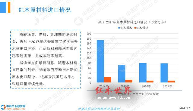 2018年中国红木家具行业市场前景研究报告-17