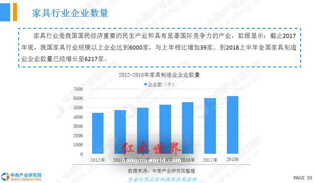 2018年中国红木家具行业市场前景研究报告-10