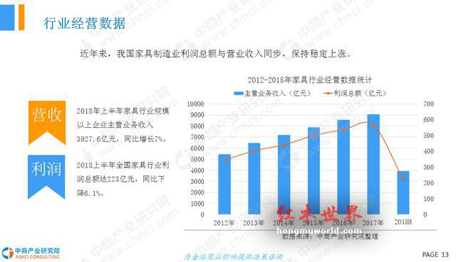 2018年中国红木家具行业市场前景研究报告-13