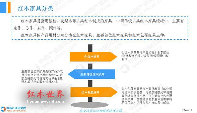 2018年中国红木家具行业市场前景研究报告-7