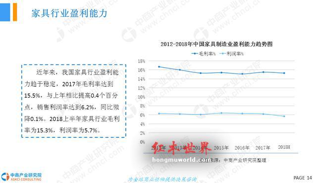 2018年中国红木家具行业市场前景研究报告-14