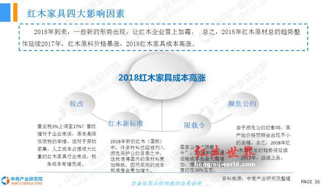 2018年中国红木家具行业市场前景研究报告-16