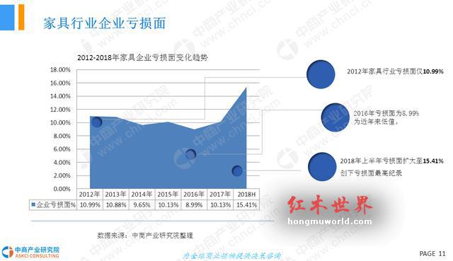 2018年中国红木家具行业市场前景研究报告-11