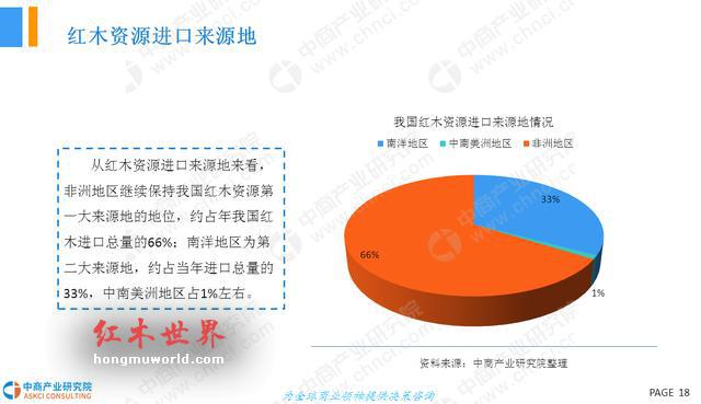 2018年中国红木家具行业市场前景研究报告-18