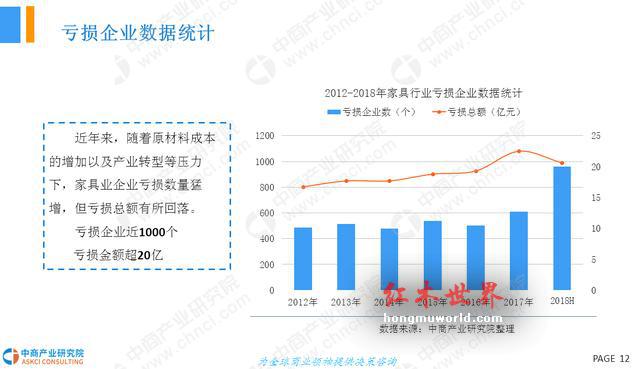 2018年中国红木家具行业市场前景研究报告-12