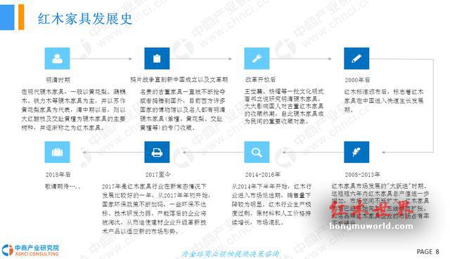2018年中国红木家具行业市场前景研究报告-8