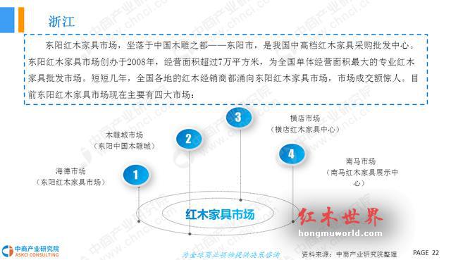 2018年中国红木家具行业市场前景研究报告-22