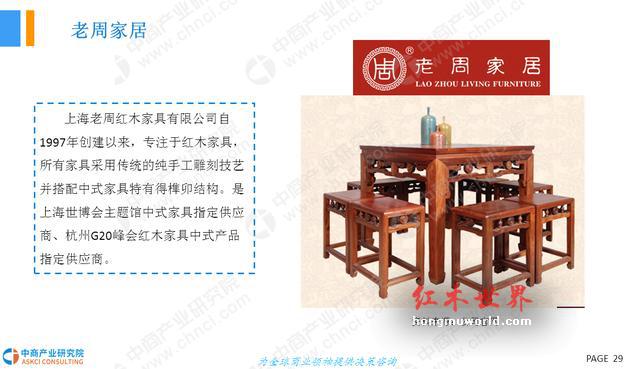 2018年中国红木家具行业市场前景研究报告-29