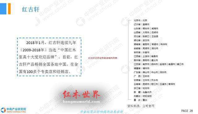 2018年中国红木家具行业市场前景研究报告-28