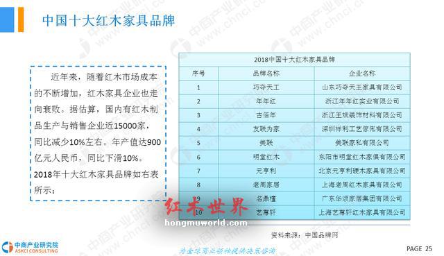 2018年中国红木家具行业市场前景研究报告-25