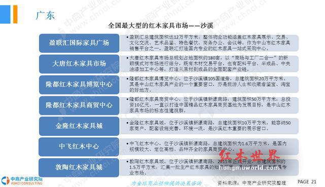 2018年中国红木家具行业市场前景研究报告-21