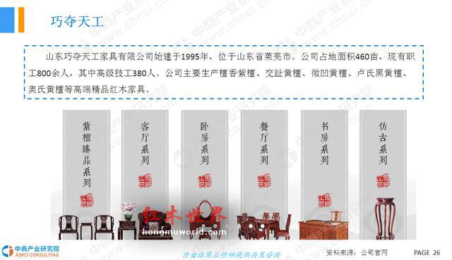 2018年中国红木家具行业市场前景研究报告-26