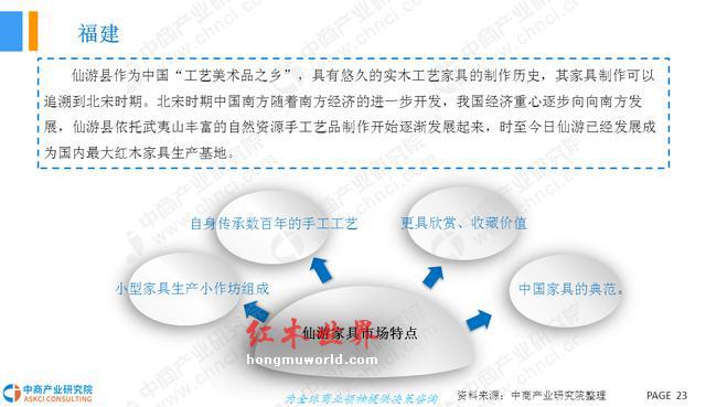 2018年中国红木家具行业市场前景研究报告-23