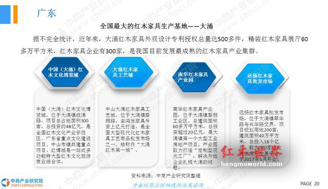 2018年中国红木家具行业市场前景研究报告-20