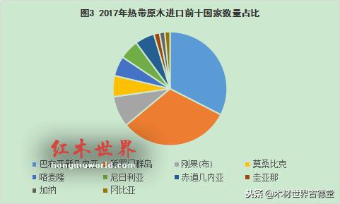 赤道几内亚禁止原木出口，国内木材是否会有新的浪潮-7
