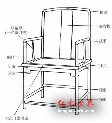 官帽椅入门二十问-5