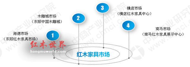 2018红木家具整体成本高涨 一文看懂我国红木家具市场格局-4