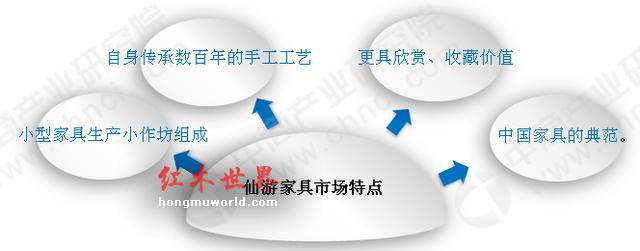 2018红木家具整体成本高涨 一文看懂我国红木家具市场格局-5