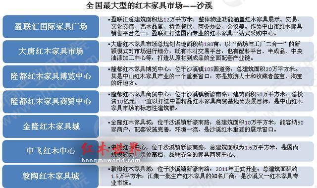2018红木家具整体成本高涨 一文看懂我国红木家具市场格局-3
