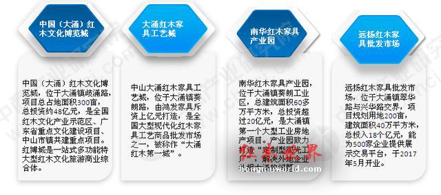 2018红木家具整体成本高涨 一文看懂我国红木家具市场格局-2