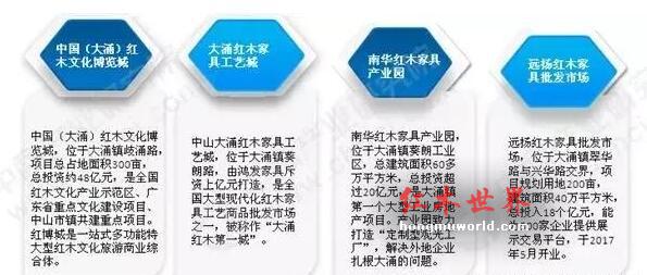 红木家具整体成本高涨，传统红木家具走向规模化发展！-3