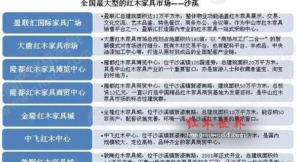 红木家具整体成本高涨，传统红木家具走向规模化发展！-4