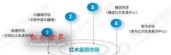 红木家具整体成本高涨，传统红木家具走向规模化发展！-5