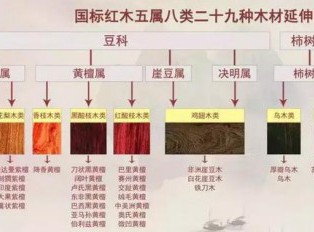 仅供参考|红木木材(家具)排行及价格简介