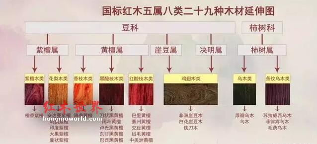 目前，中国红木市场最畅销红木有几种？-1
