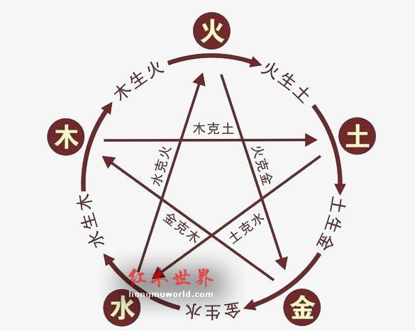 应有尽有，红木家具摆放的风水学问，强烈建议收藏！-1