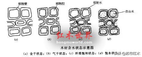 红木家具为何会开裂？不抽不涨不裂不响的家具是板式家具-3